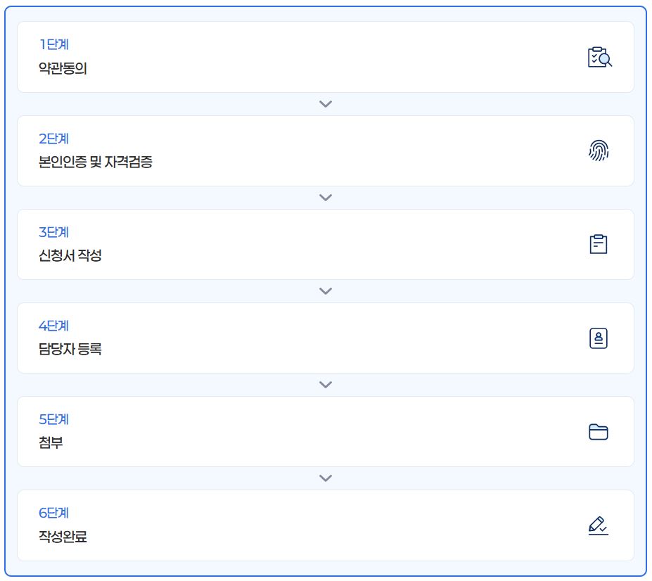 캡처_평생교육이용권사용기관등록