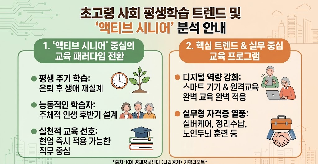 초고령 사회 액티브 시니어