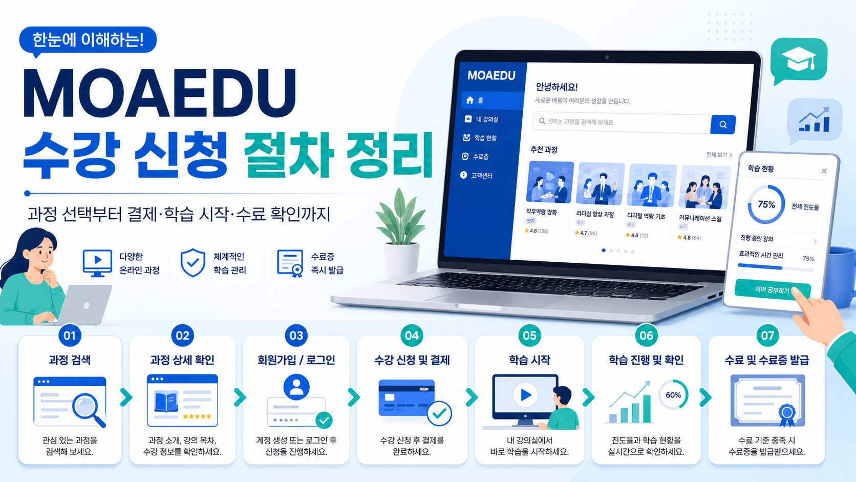 MOAEDU 과정 선택부터 결제, 학습 시작, 수료증 확인까지