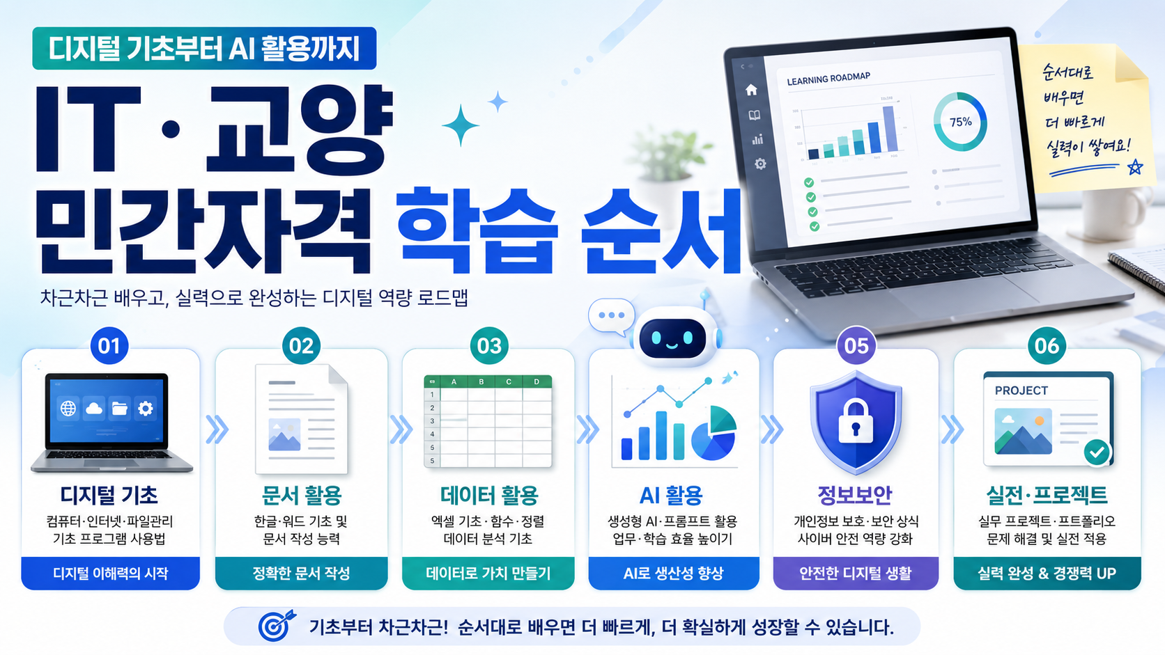 IT·교양 분야 민간자격 추천 학습 순서