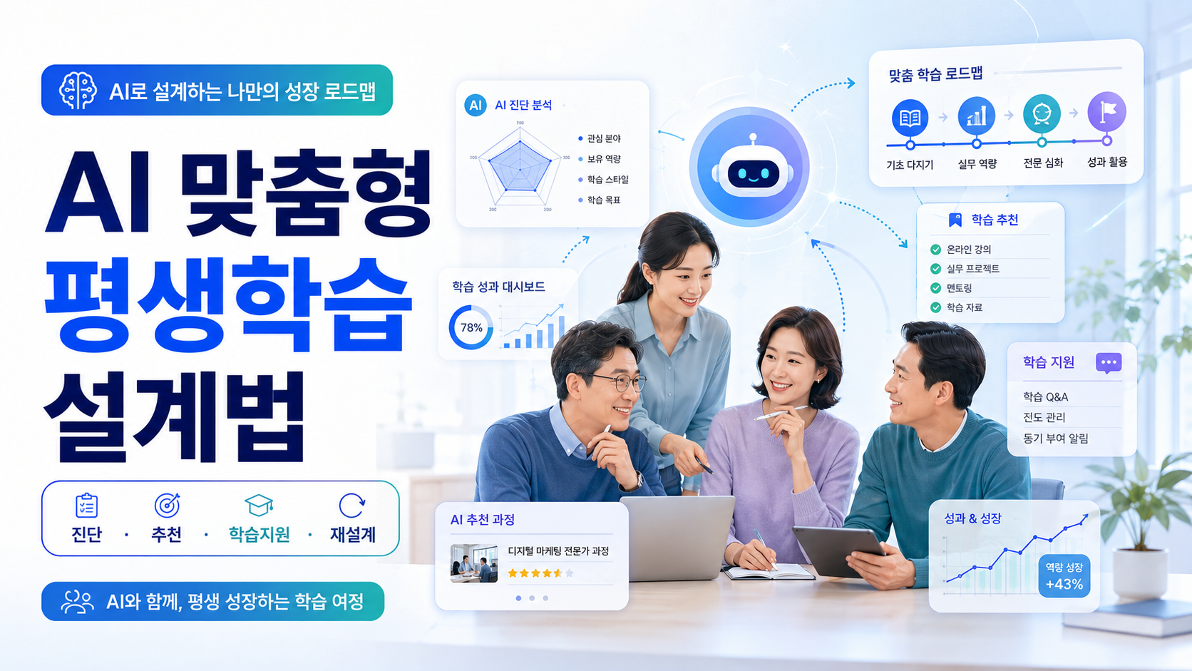 AI를 활용한 맞춤형 평생학습 설계 방법