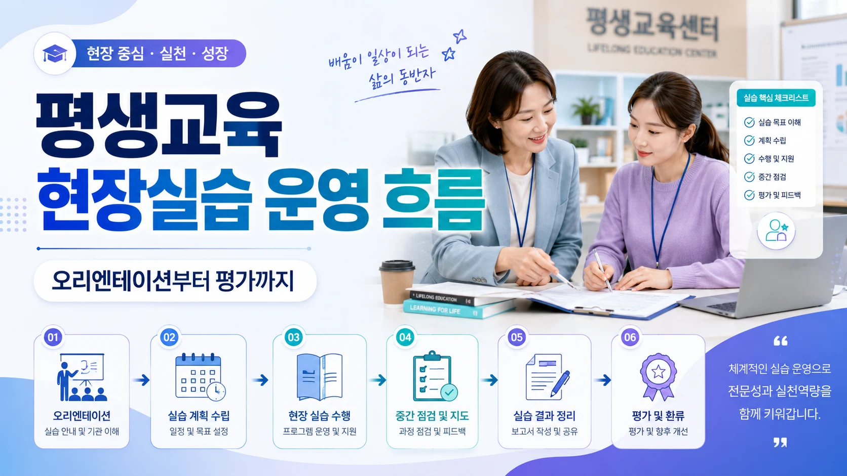 평생교육 현장실습 운영 흐름: 오리엔테이션부터 평가까지