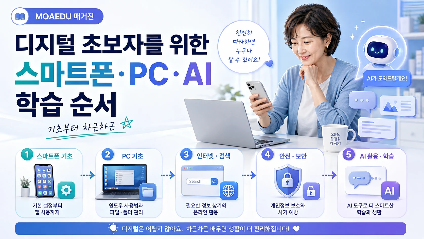 디지털 초보자를 위한 스마트폰·PC·AI 학습 순서